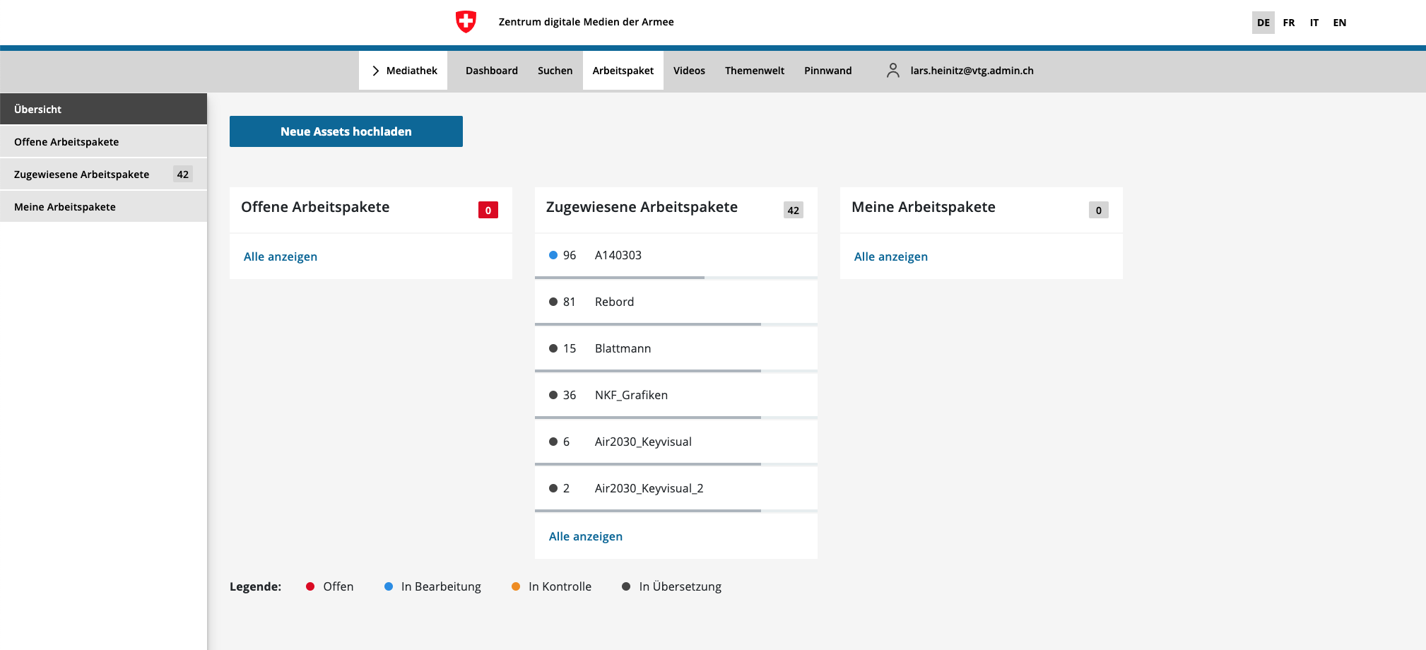 assets-ueberblick-1