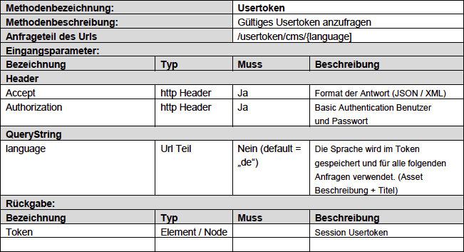 Sichtbarkeit der Assets