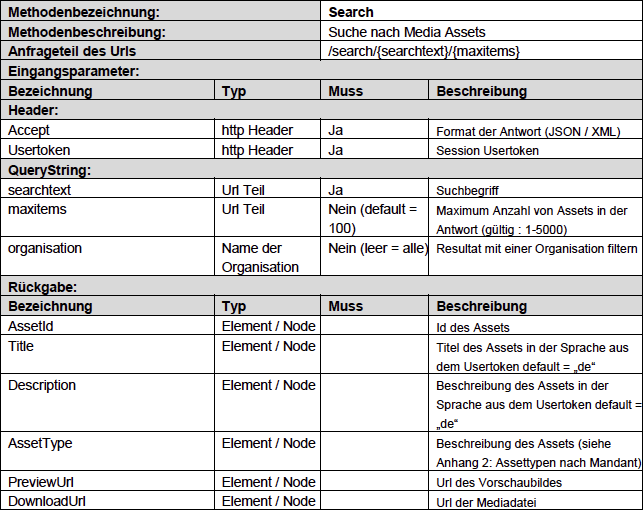 Sichtbarkeit der Assets